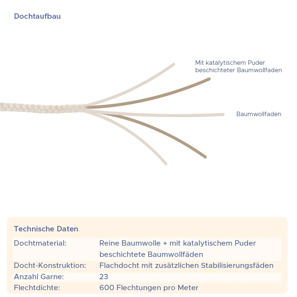 Baumwolldocht Wedo V-Serie mit Fuß - Image 4